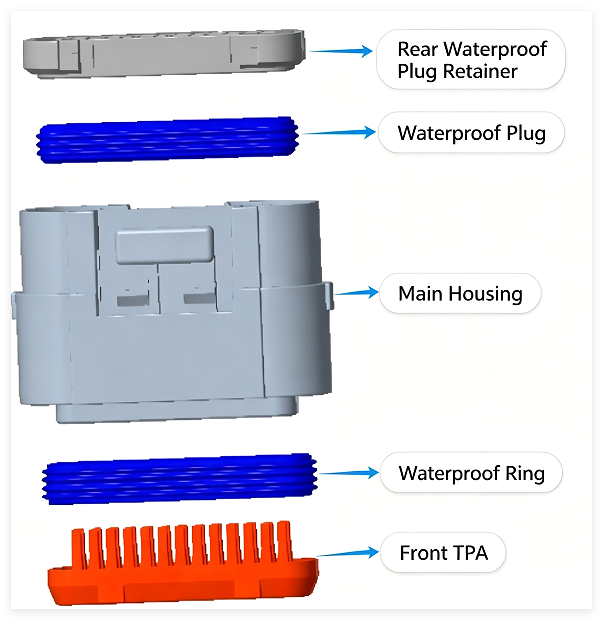 HRB 2.5mm pitch Receptacle housing M2532 series connector exploded view کانکتور کانکتور سری M2532 محفظه ظرف 2.5 میلی متری HRB با نمای انفجاری