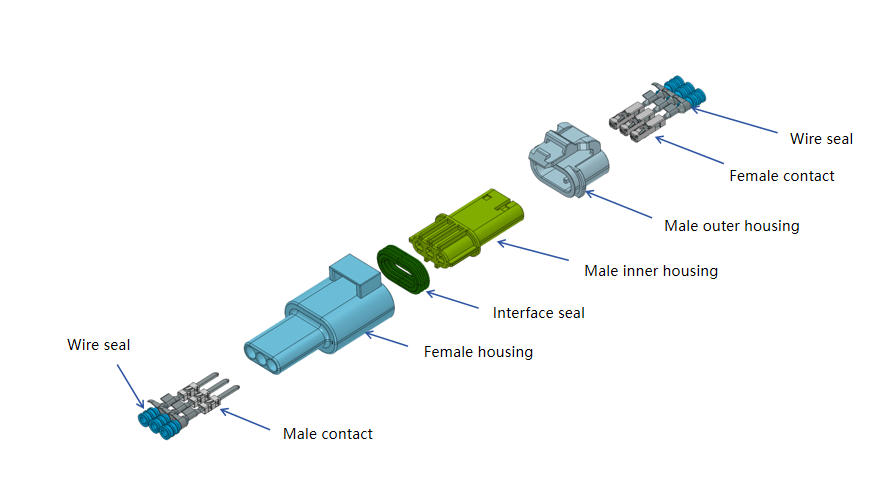 Exploded view of HRB 4.0mm waterproof wire-to-wire power connector, showing housing, terminals and waterproof sealing components نمای منفجر شده کانکتور سیم به سیم ضد آب HRB 4.0 میلی متری، نشان دهنده محفظه، پایانه ها و اجزای آب بندی ضد آب